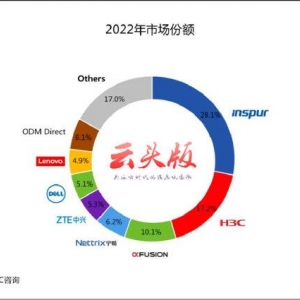 服务器市场观察：浪潮新华三超聚变领跑