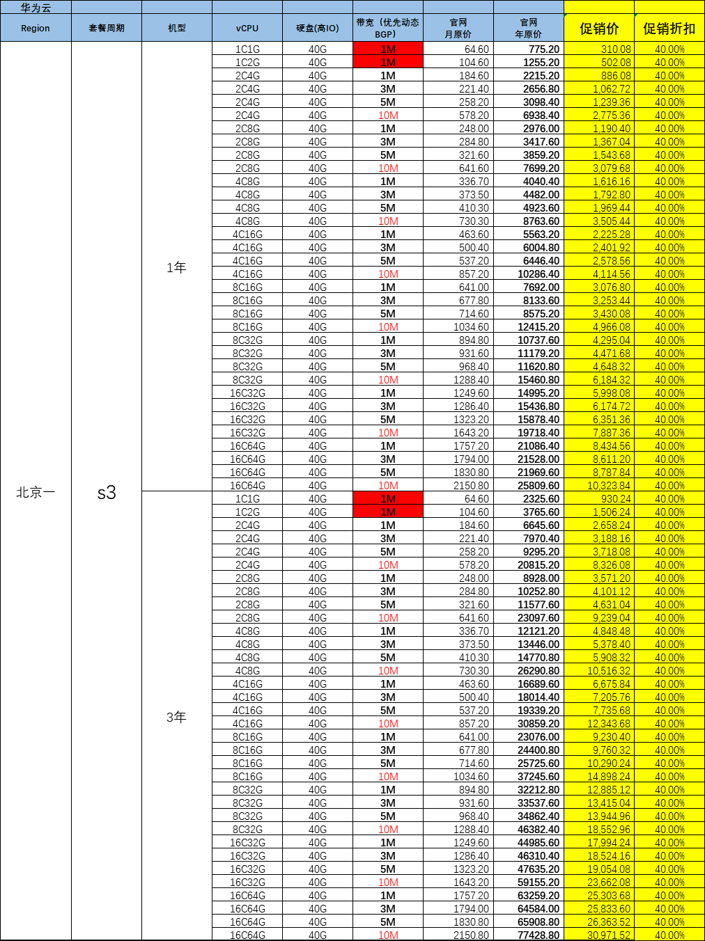 华为云服务器4折优惠中价格表