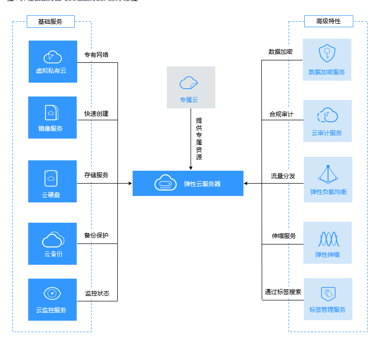 华为云ECS成企业数字化升级利器！ (图2)