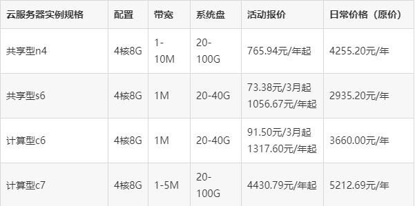 阿里云服务器4核8G可选实例规格、收费标准及活动报价(图2)
