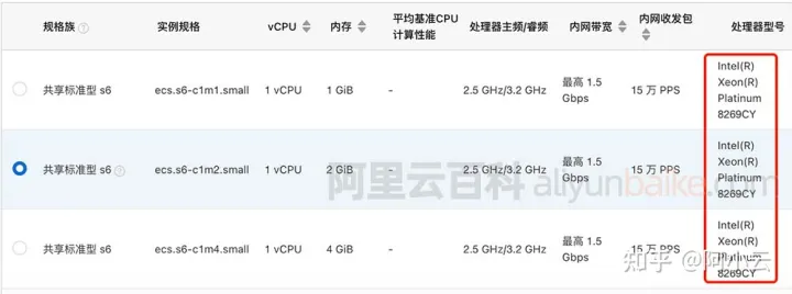 阿里云S6服务器ECS共享型CPU处理器性能评测(图1)
