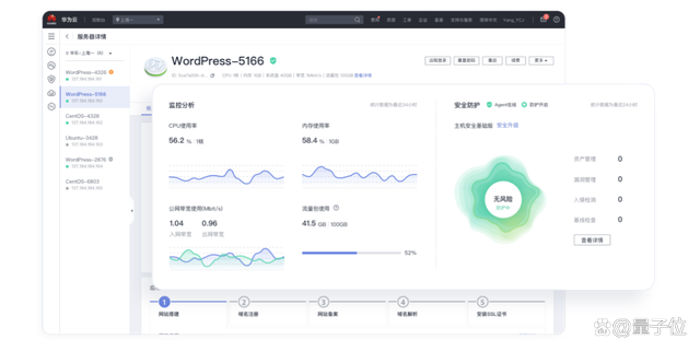 华为云HECS云耀云服务器：全民上云的开拓者(图6)