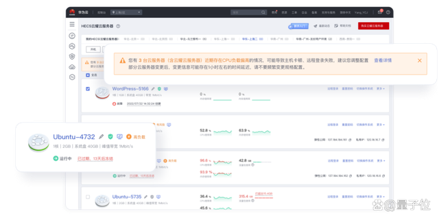 华为云HECS云耀云服务器：全民上云的开拓者(图8)