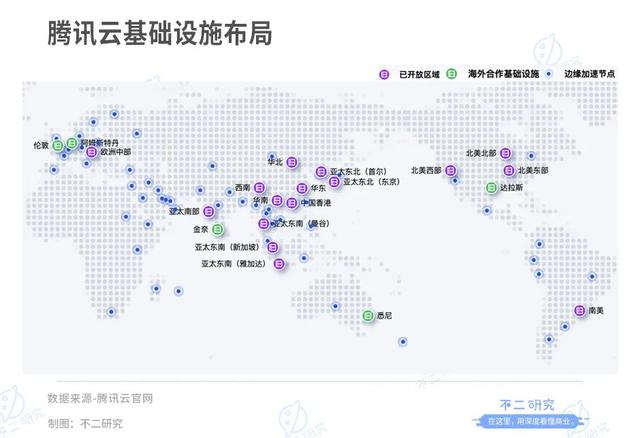 华为云、阿里云、腾讯云、百度云谁更强？(图9)