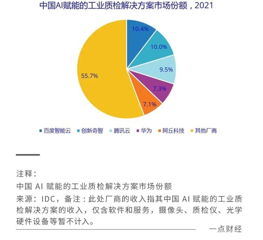 百度智能云与实体经济“双向奔赴”(图2) 百度智能云与实体经济“双向奔赴”(图2)