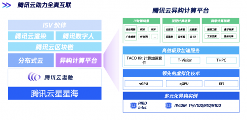 全真互联落地，腾讯云视觉计算解决方案全面升级(图1)