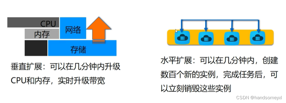 阿里云服务器的介绍和使用(图2) 阿里云服务器的介绍和使用(图2)