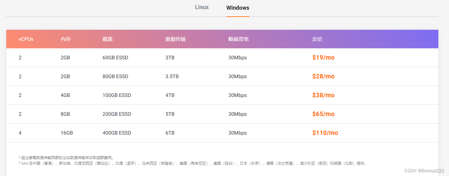 阿里云产品推荐——轻量应用服务器(图3)