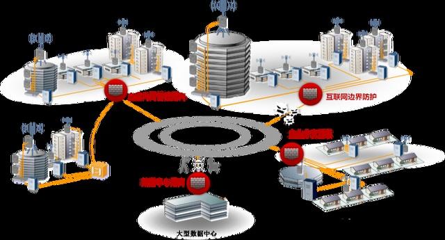 华为防火墙基础知识(图1)