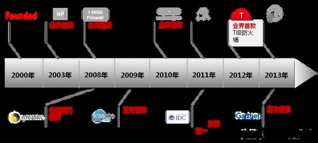 华为防火墙基础知识(图4)
