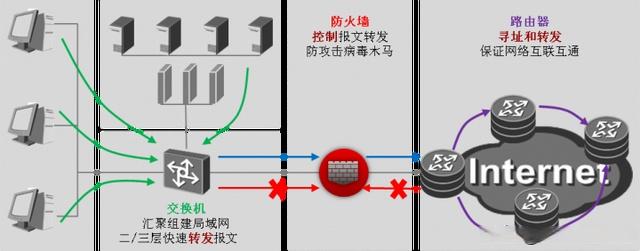 华为防火墙基础知识(图2)