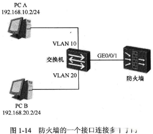 华为防火墙基础知识(图11)