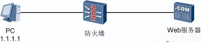 华为防火墙基础知识(图14)
