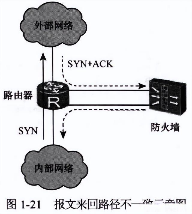 华为防火墙基础知识(图21)