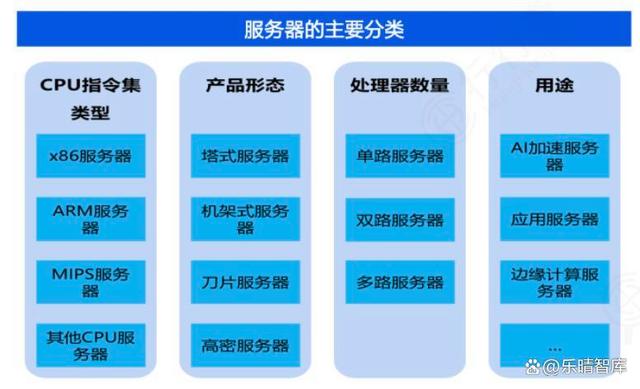 AI服务器全面爆发！算力核心基础设施，龙头强者恒强(图3)