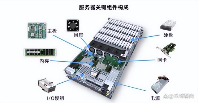 AI服务器全面爆发！算力核心基础设施，龙头强者恒强(图2)