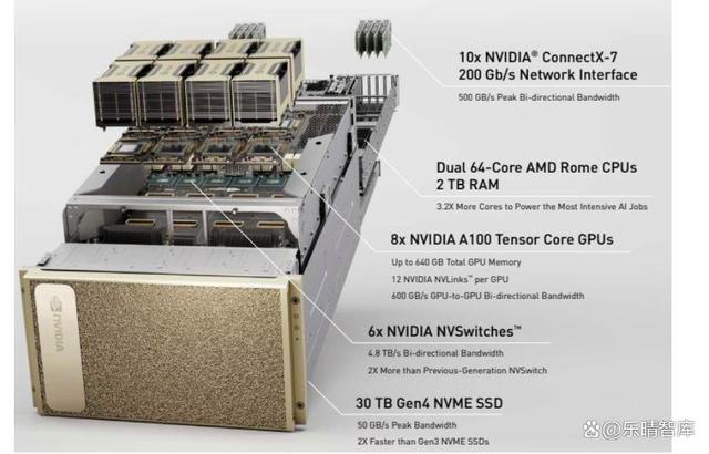 AI服务器全面爆发！算力核心基础设施，龙头强者恒强(图5)