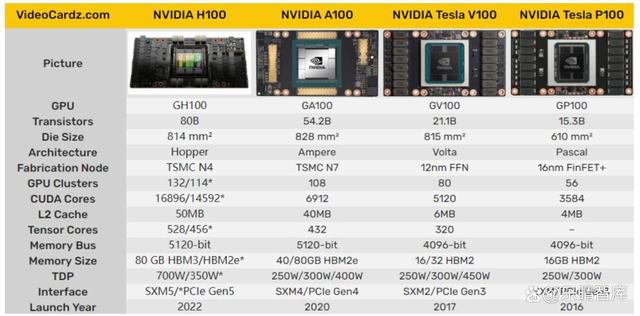 AI服务器全面爆发！算力核心基础设施，龙头强者恒强(图9)