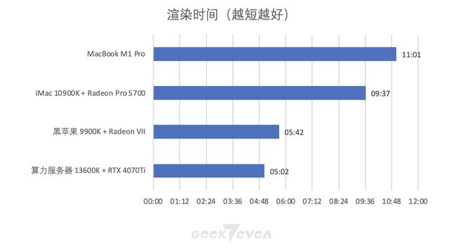 人人可有的算力服务器，技嘉4070Ti显卡生产力应用展示(图15)