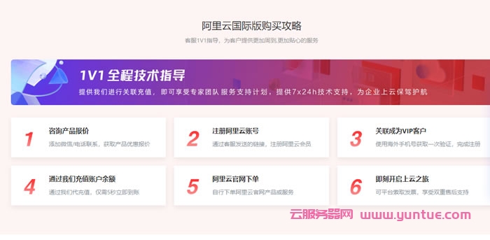 阿里云国际官方服务器匿名开通账号，免手续费代充值，可提供技术指导(图3)