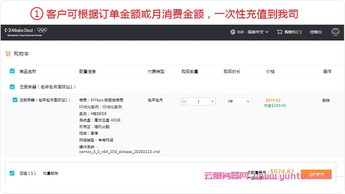 阿里云国际版注册账号免备案，支持USDT等多外币，购买享受价格折扣(图3)