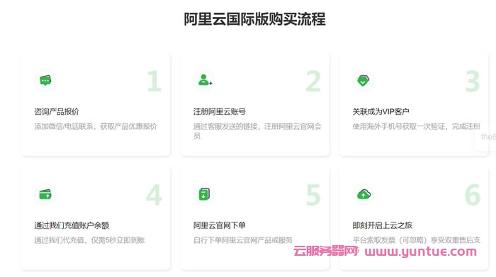 阿里云国际版注册账号免备案，支持USDT等多外币，购买享受价格折扣(图2)