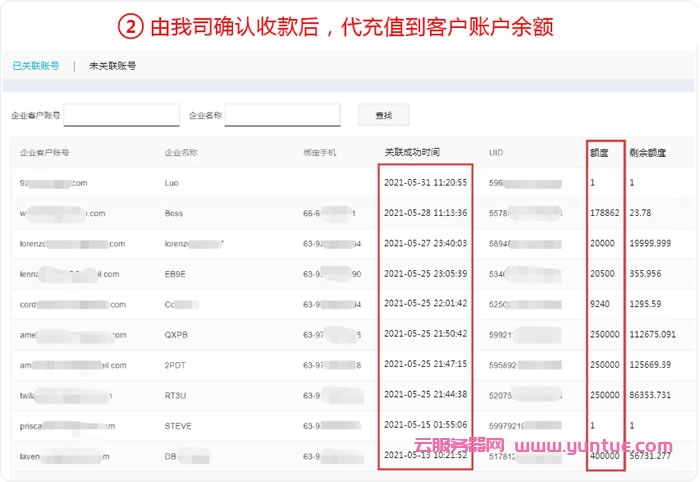 阿里云国际版注册账号免备案，支持USDT等多外币，购买享受价格折扣(图4)