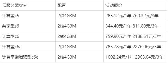 腾讯云和阿里云2核4G3M配置云服务器哪家更便宜?(图5)