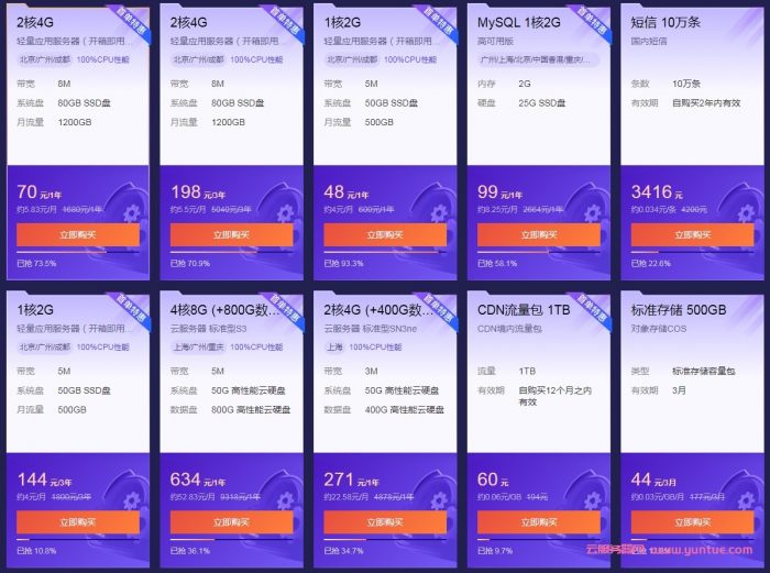 双11云服务器购买指南?腾讯云、阿里云、华为云对比(图2)