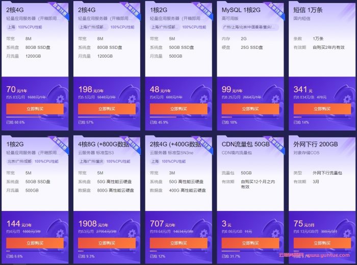阿里云选择个人还是企业实名好?企业选择个人认证有什么影响?(图2)