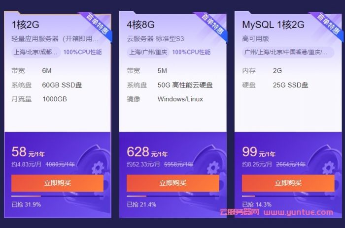 阿里云独享虚拟主机、轻量应用服务器和云服务器ECS配置选择(新手教程)(图2)
