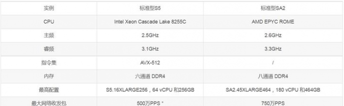 阿里云新用户购买云服务器有哪些优惠?怎么买才不会掉坑?(图3) 阿里云新用户购买云服务器有哪些优惠?怎么买才不会掉坑?(图3)