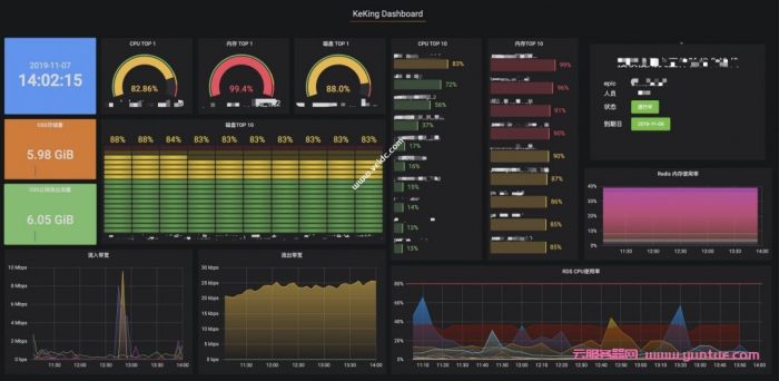 阿里云安骑士卸载：安骑士、云盾、云监控,一键卸载脚本FuckAliyun(图1)