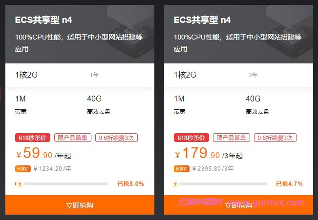 阿里云ECS共享型n4服务器怎么样?阿里云ECS共享型n4 1核2G仅59.9元/年(图1) 阿里云ECS共享型n4服务器怎么样?阿里云ECS共享型n4 1核2G仅59.9元/年(图1)