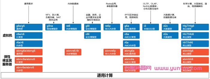 阿里云服务器型号实例大全及实例型号如何选择?(图1) 阿里云服务器型号实例大全及实例型号如何选择?(图1)