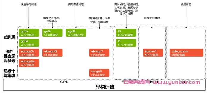 阿里云服务器型号实例大全及实例型号如何选择?(图2) 阿里云服务器型号实例大全及实例型号如何选择?(图2)