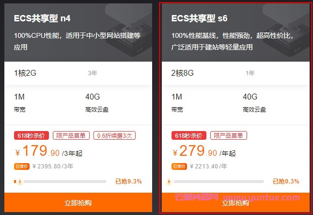 阿里云618活动推荐：2核8G云服务器ECS共享型s6优惠价279元/年(图1)