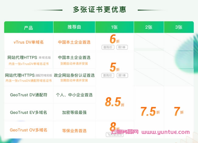 阿里云618 SSL证书活动：超值爆款抢先购,秒杀价低至5折(图3)