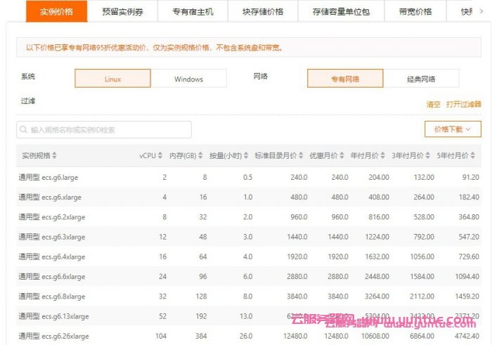 阿里云服务器租用费用多少钱?阿里云服务器价格表(图1)