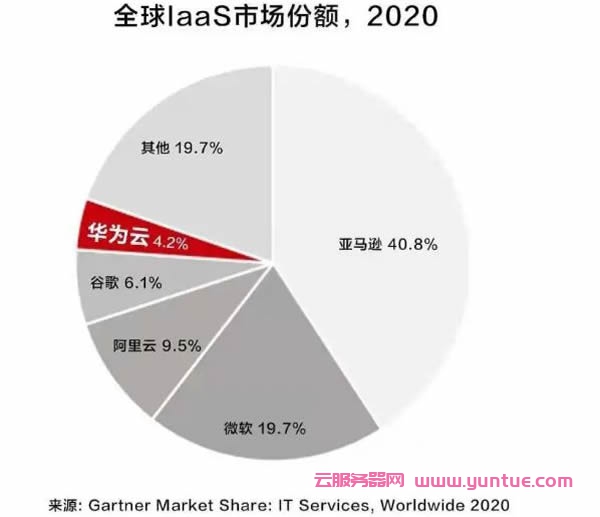 中国企业正成为全球领头羊,阿里云排名全球第三、亚太第一(图3)