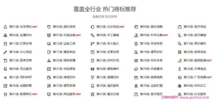 阿里云商标转让买卖交易平台，阿里云商标优选明码标价(图2)