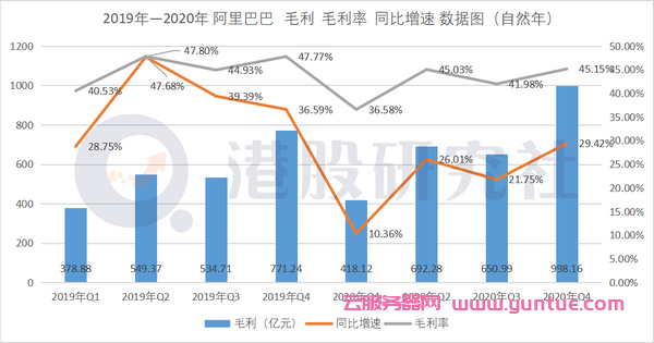 阿里云营收占比仅7%，阿里云距离亚马逊云还有多远?(图2)