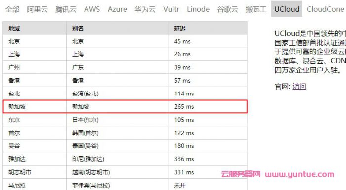 新加坡云服务器哪家好?新加坡云服务器多少钱一年?(图4) 新加坡云服务器哪家好?新加坡云服务器多少钱一年?(图4)