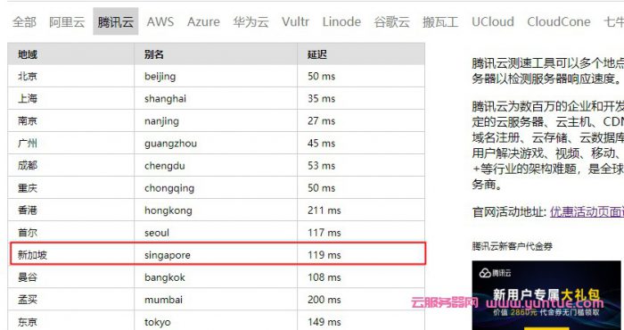 新加坡云服务器哪家好?新加坡云服务器多少钱一年?(图3) 新加坡云服务器哪家好?新加坡云服务器多少钱一年?(图3)
