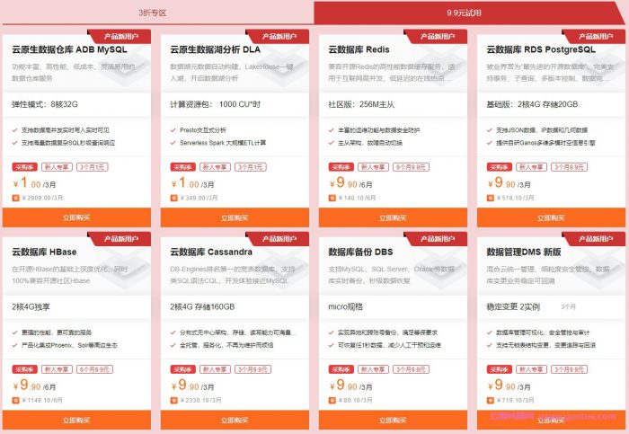 2021采购季阿里云数据库低至1元;免费领代金券,买1年送半年,19元/月起(图4)