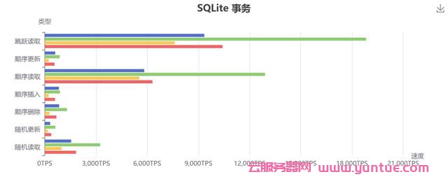 阿里云、腾讯云、百度云、华为云服务器评测对比(图5) 阿里云、腾讯云、百度云、华为云服务器评测对比(图5)