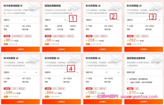 阿里云小站申请优惠活动：1核2G云服务器仅86元/年,258元/3年(图2)