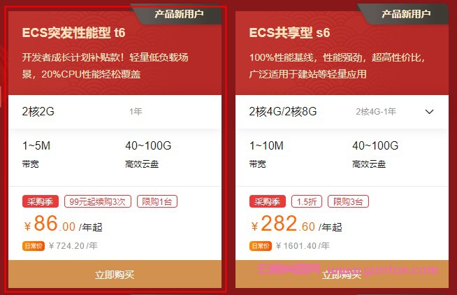 阿里云服务器t6可以建网站吗?阿里云突发型t6适合什么网站?(图1)