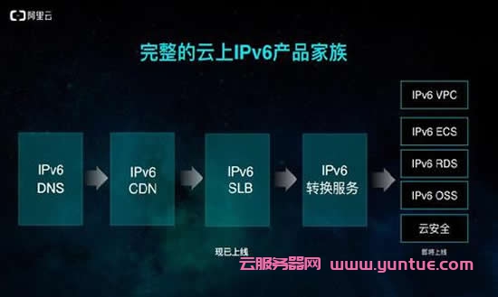 阿里云IPV6多少钱一年?阿里云IPV6价格表(图1) 阿里云IPV6多少钱一年?阿里云IPV6价格表(图1)