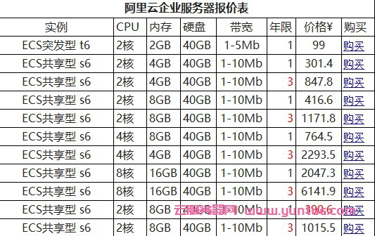 阿里云企业级服务器价格表,阿里云服务器优惠报价表(图1) 阿里云企业级服务器价格表,阿里云服务器优惠报价表(图1)